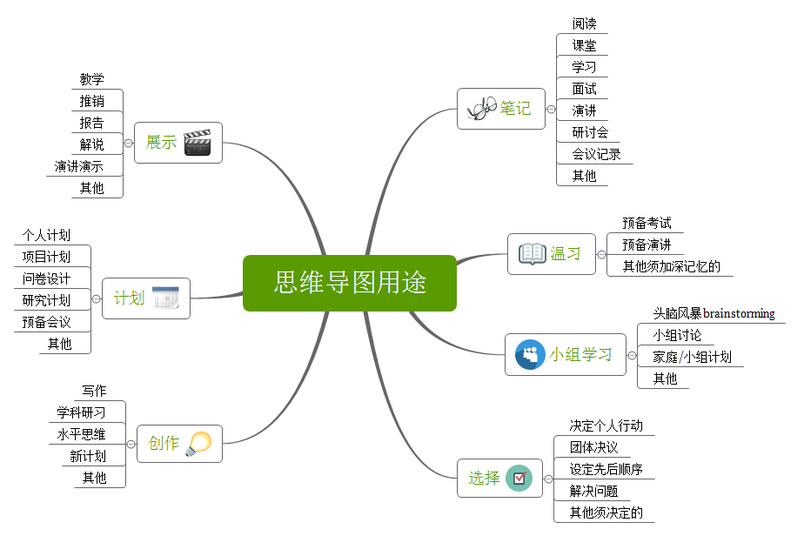 图i研堂思维导图练就最强大脑no135